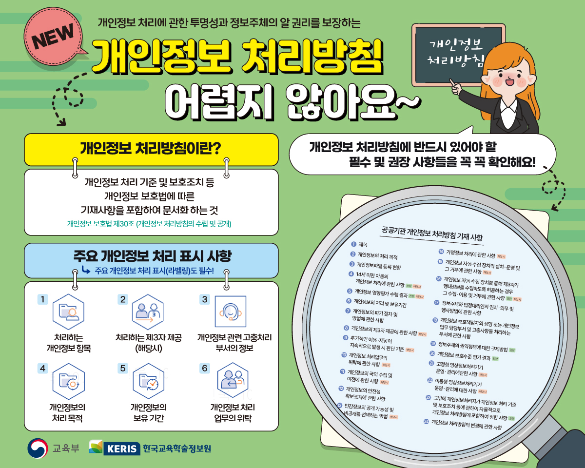 개인정보 처리방침