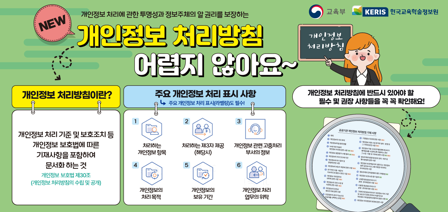 개인정보 처리방침